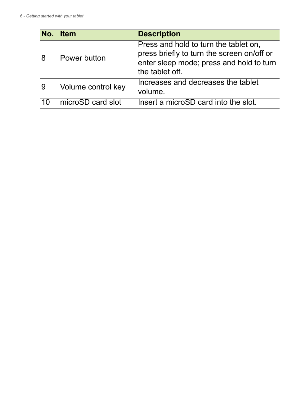 Acer A1-830 User Manual | Page 6 / 54