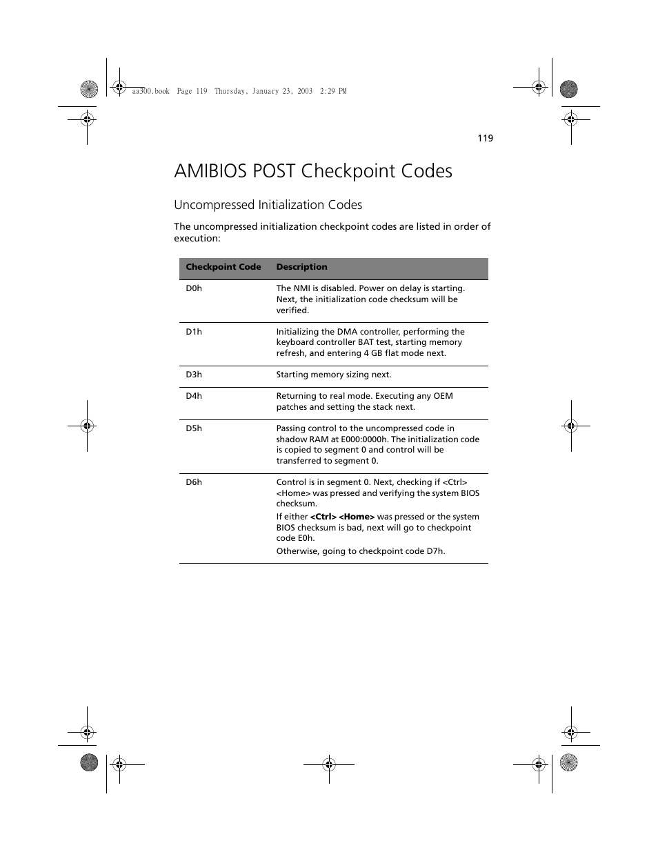 Amibios post checkpoint codes, Uncompressed initialization codes | Acer Altos G301 User Manual | Page 131 / 160