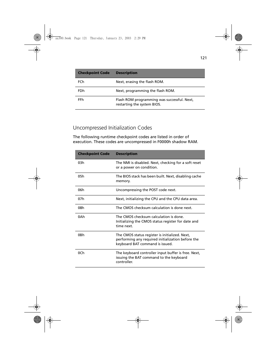 Uncompressed initialization codes | Acer Altos G301 User Manual | Page 133 / 160