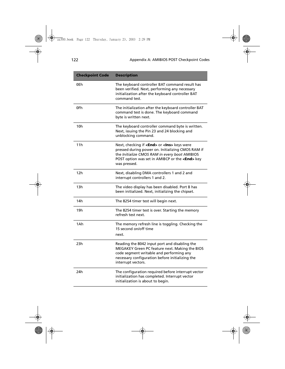 Acer Altos G301 User Manual | Page 134 / 160