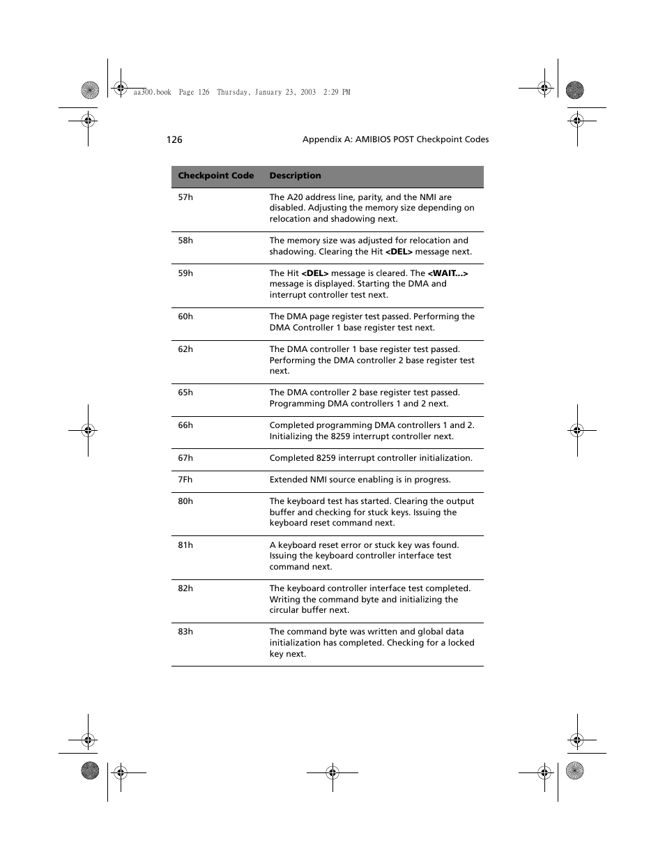 Acer Altos G301 User Manual | Page 138 / 160