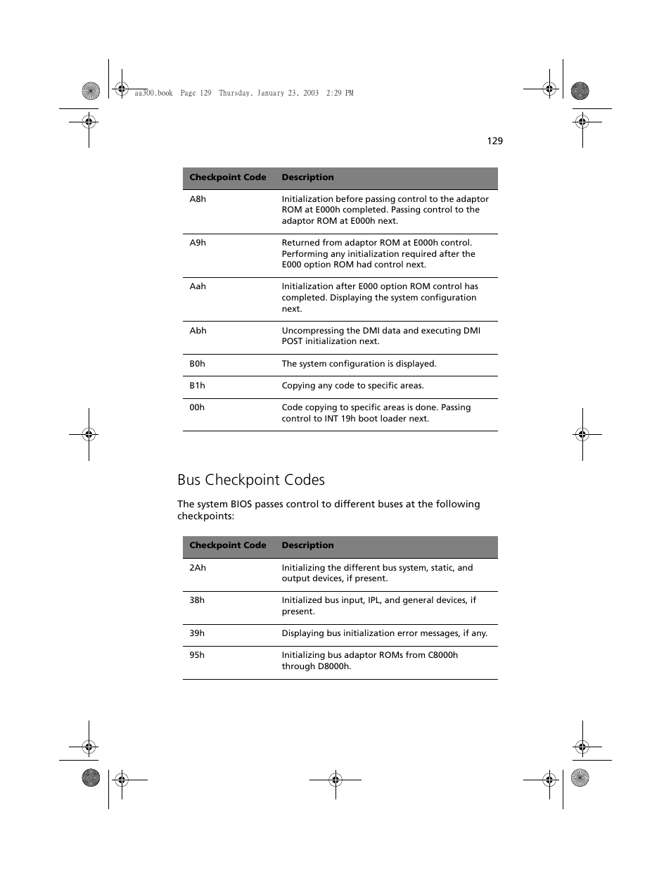 Bus checkpoint codes | Acer Altos G301 User Manual | Page 141 / 160