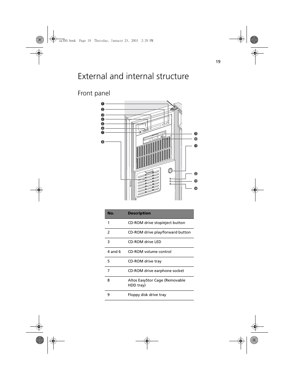 External and internal structure, Front panel | Acer Altos G301 User Manual | Page 31 / 160