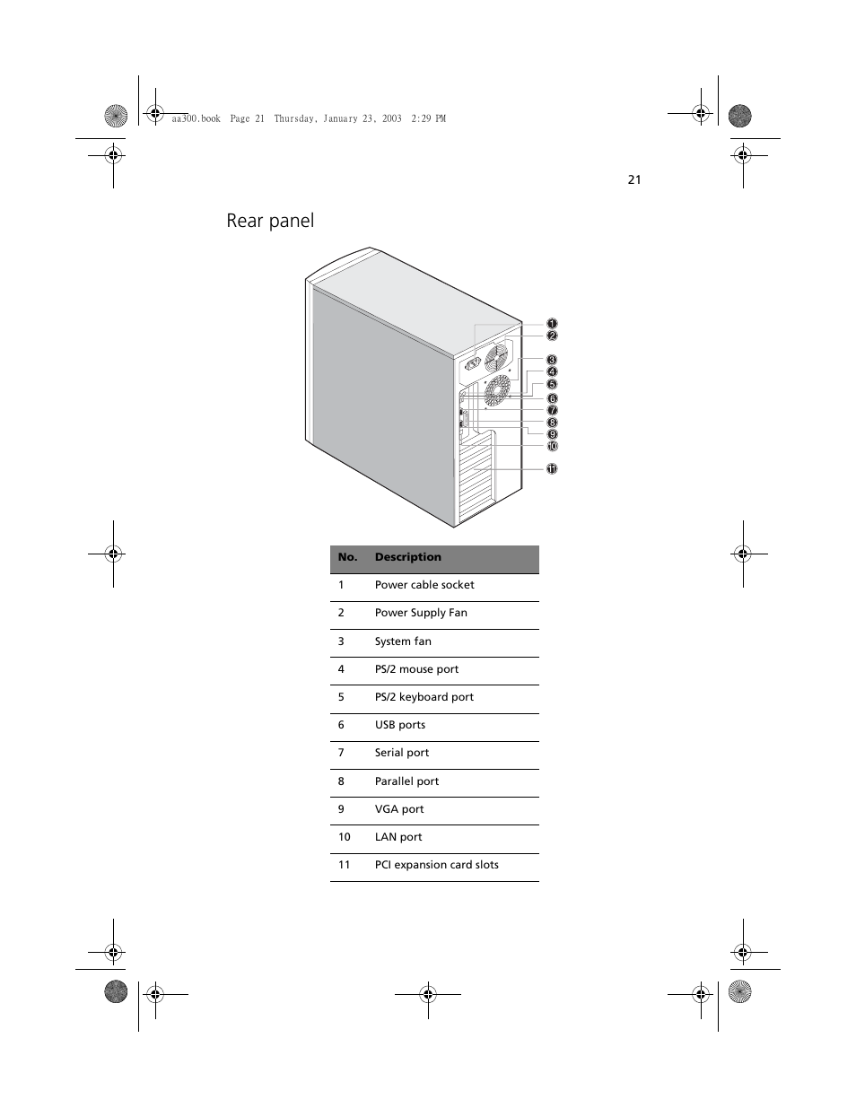 Rear panel | Acer Altos G301 User Manual | Page 33 / 160