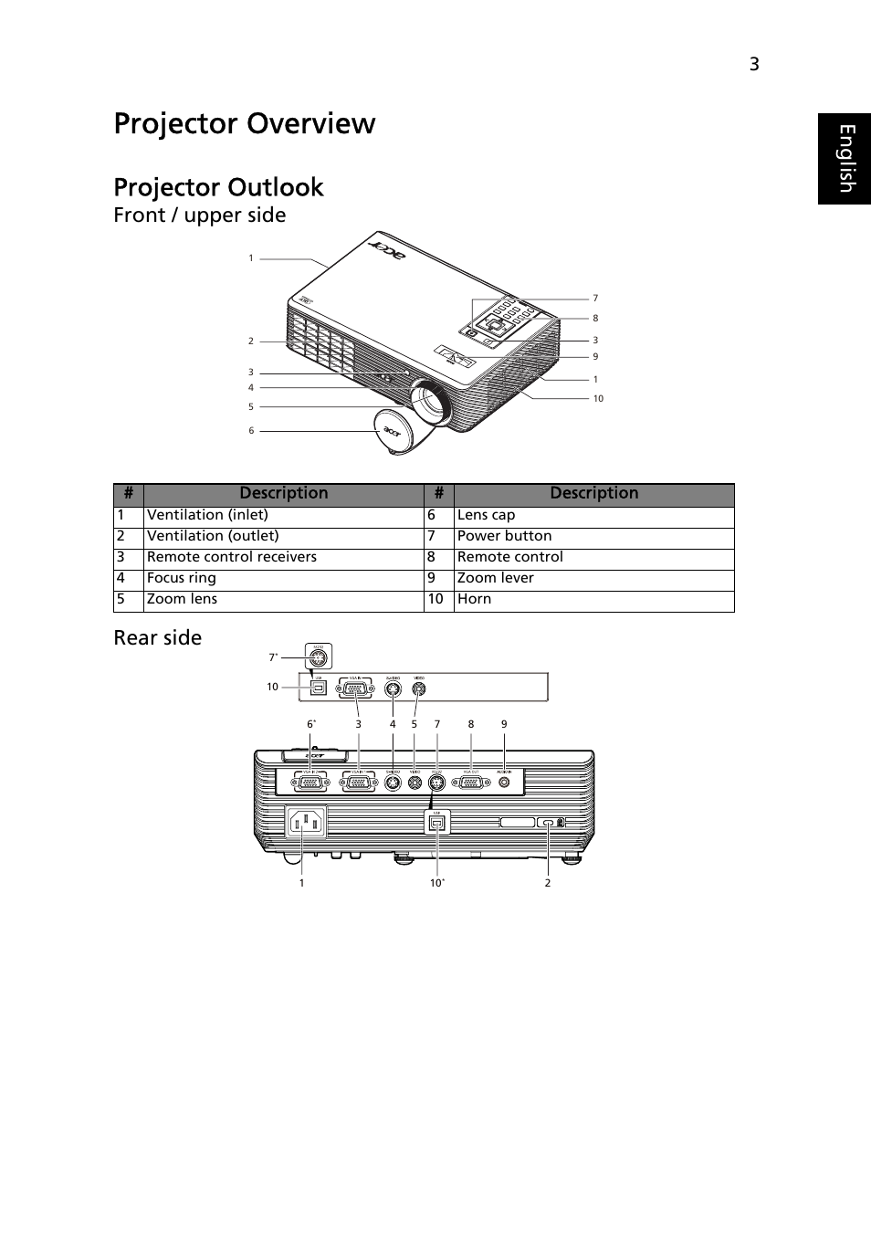 Projector overview, Projector outlook, Eng lis h | Front / upper side rear side, Description # description | Acer X1261 User Manual | Page 15 / 54