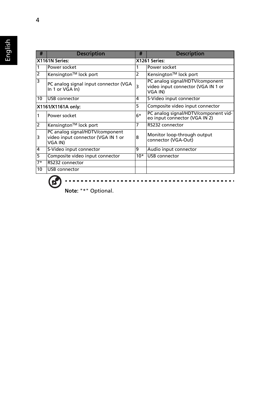 English | Acer X1261 User Manual | Page 16 / 54