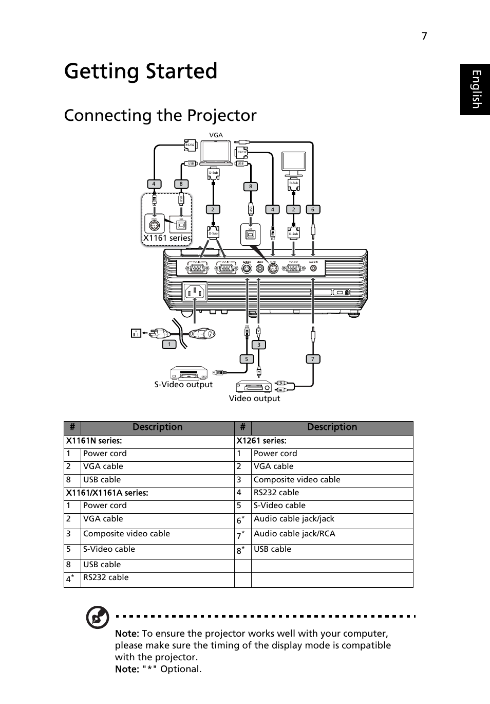 Getting started, Connecting the projector, Eng lis h | Acer X1261 User Manual | Page 19 / 54