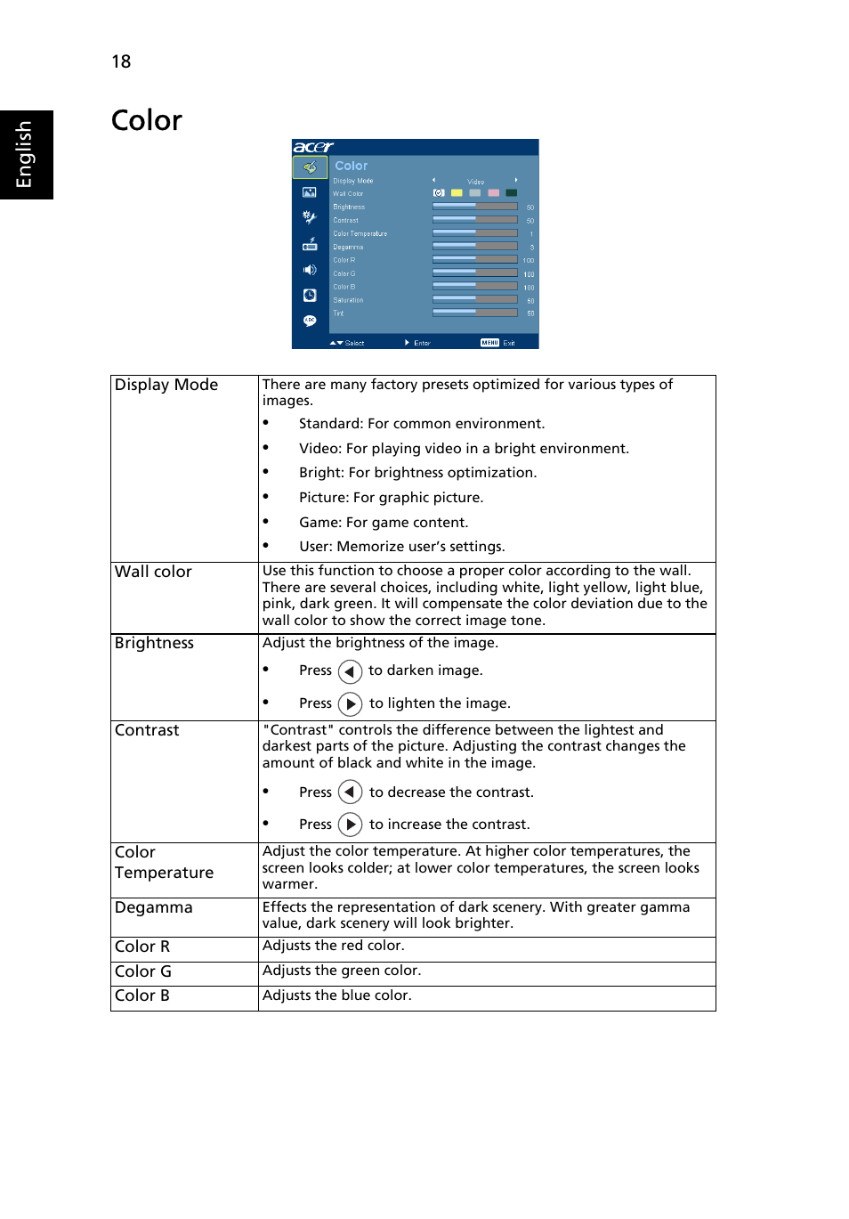 Color, English | Acer X1261 User Manual | Page 30 / 54