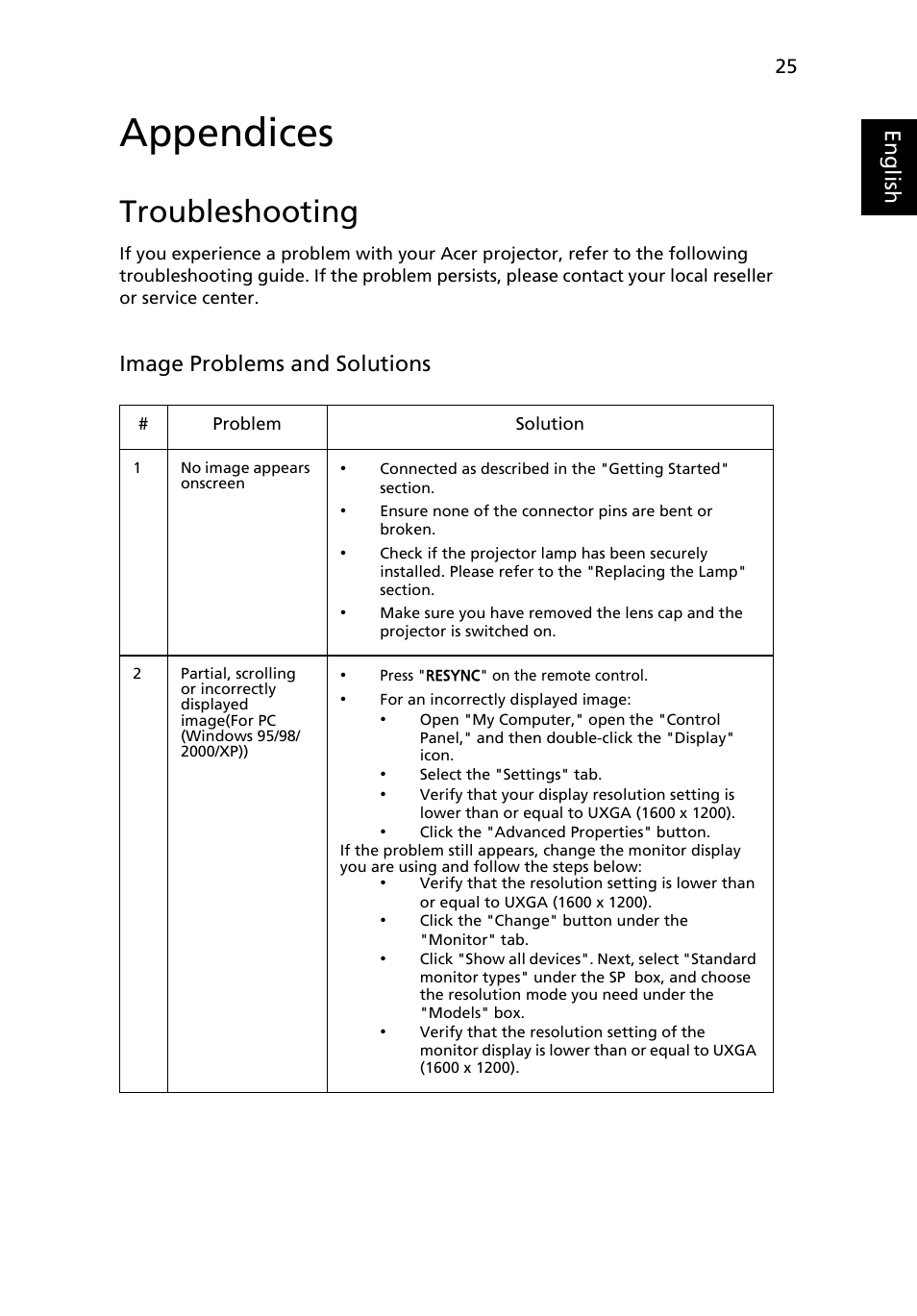 Appendices, Troubleshooting, Eng lis h | Image problems and solutions | Acer X1261 User Manual | Page 37 / 54