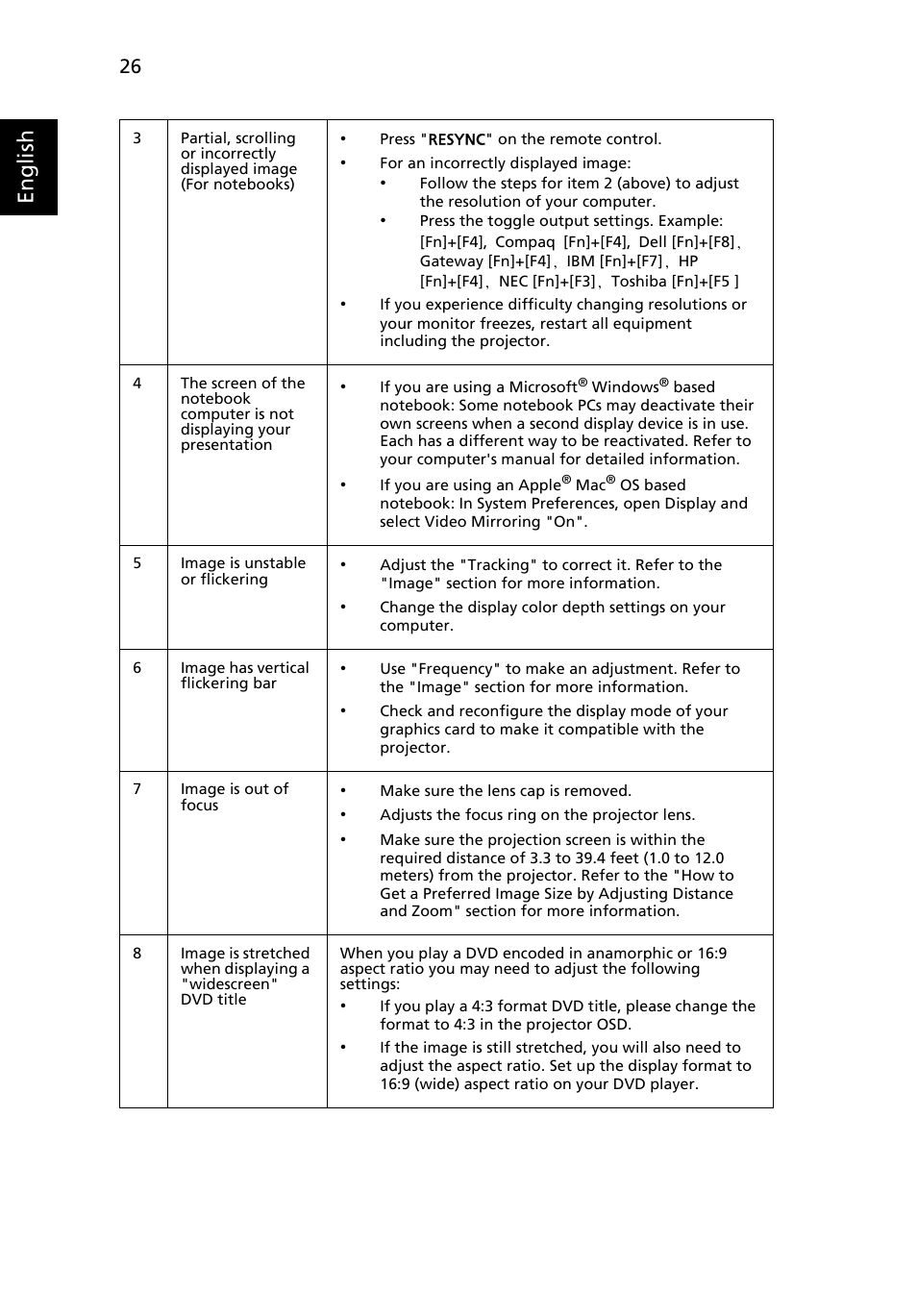 English | Acer X1261 User Manual | Page 38 / 54