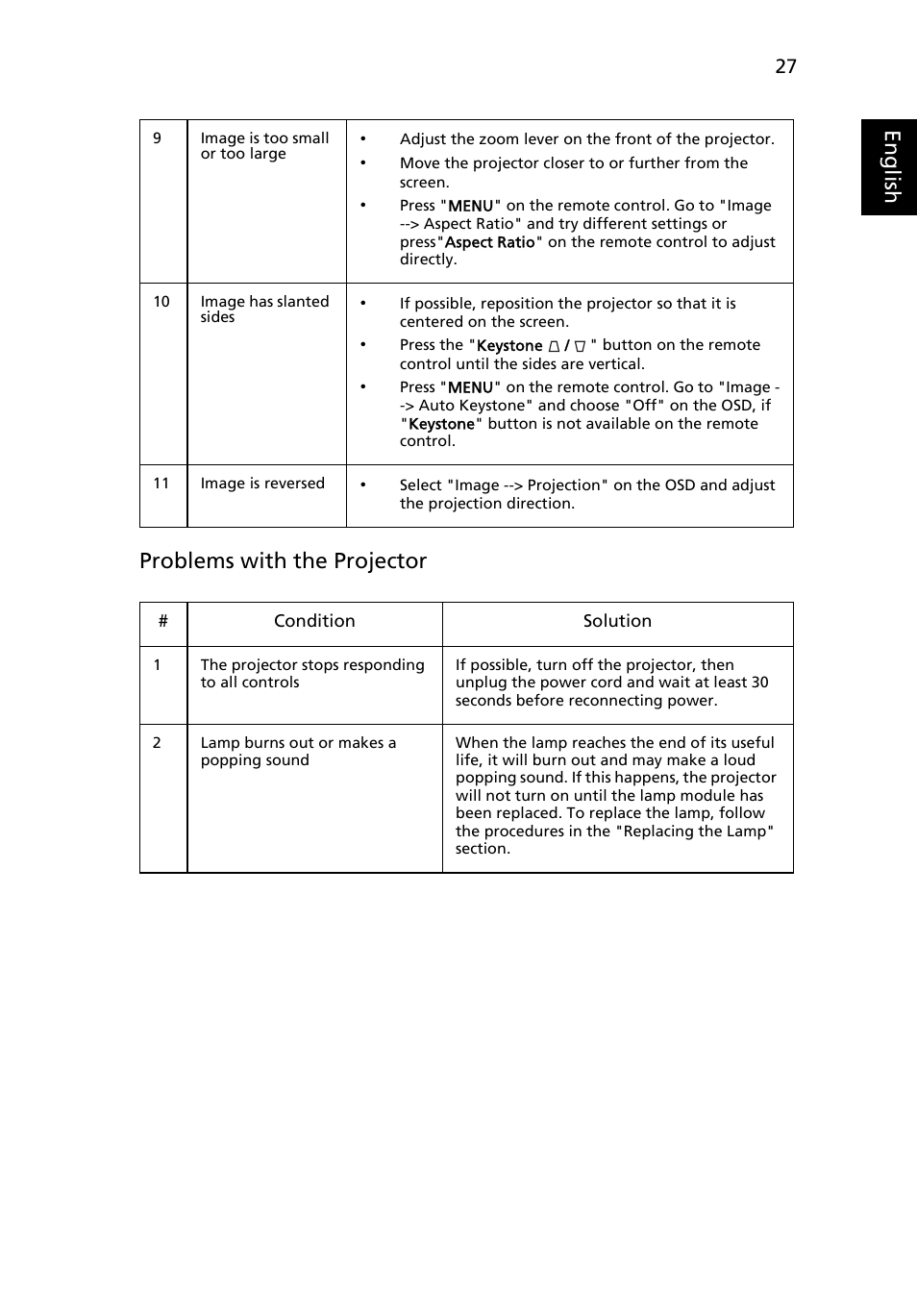 Eng lis h problems with the projector | Acer X1261 User Manual | Page 39 / 54