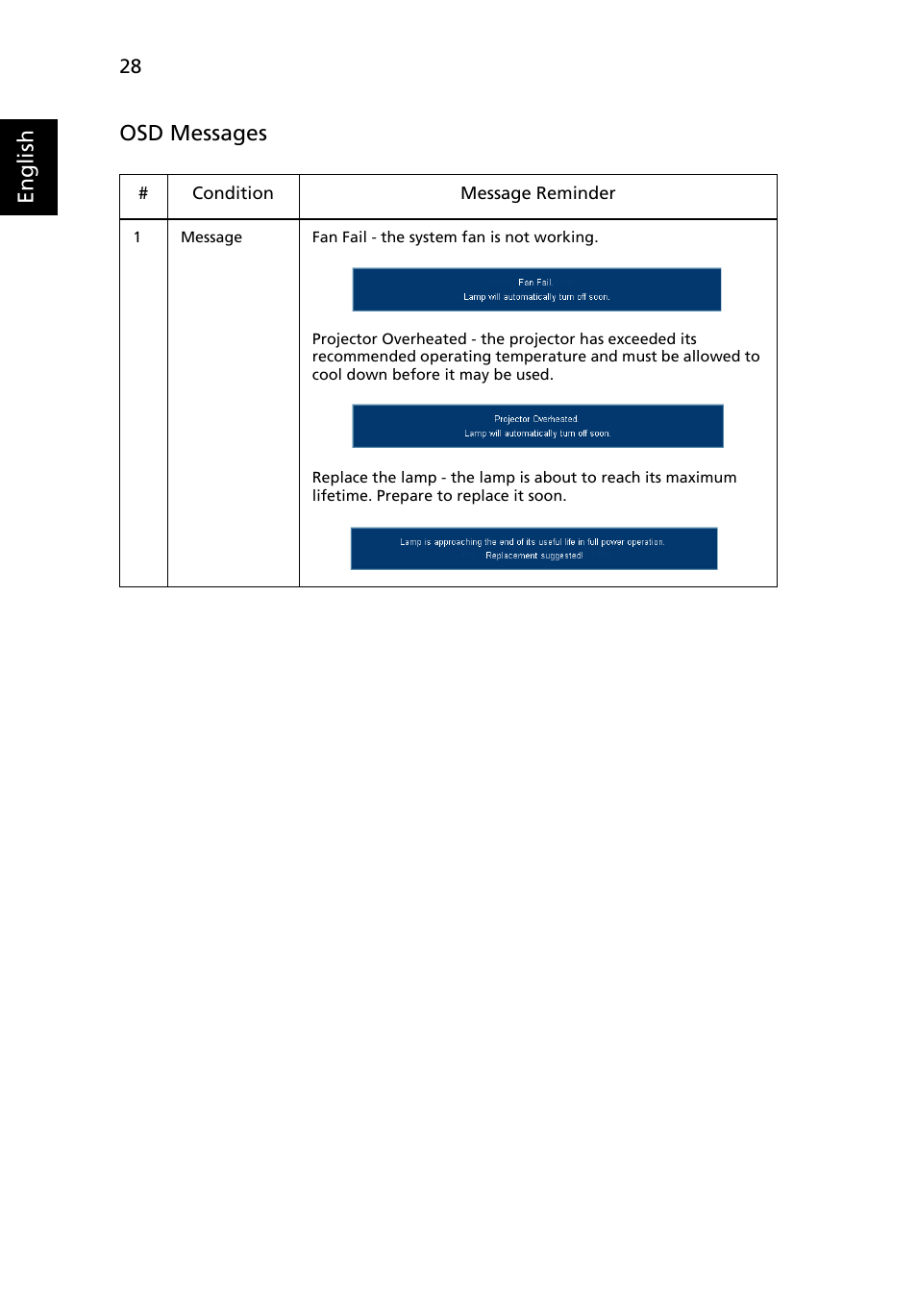 English osd messages | Acer X1261 User Manual | Page 40 / 54