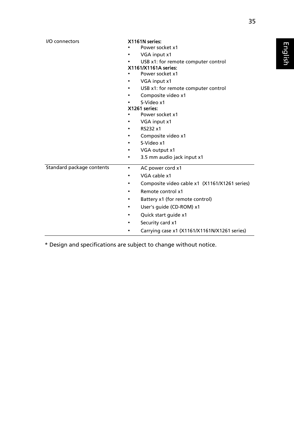 Eng lis h | Acer X1261 User Manual | Page 47 / 54