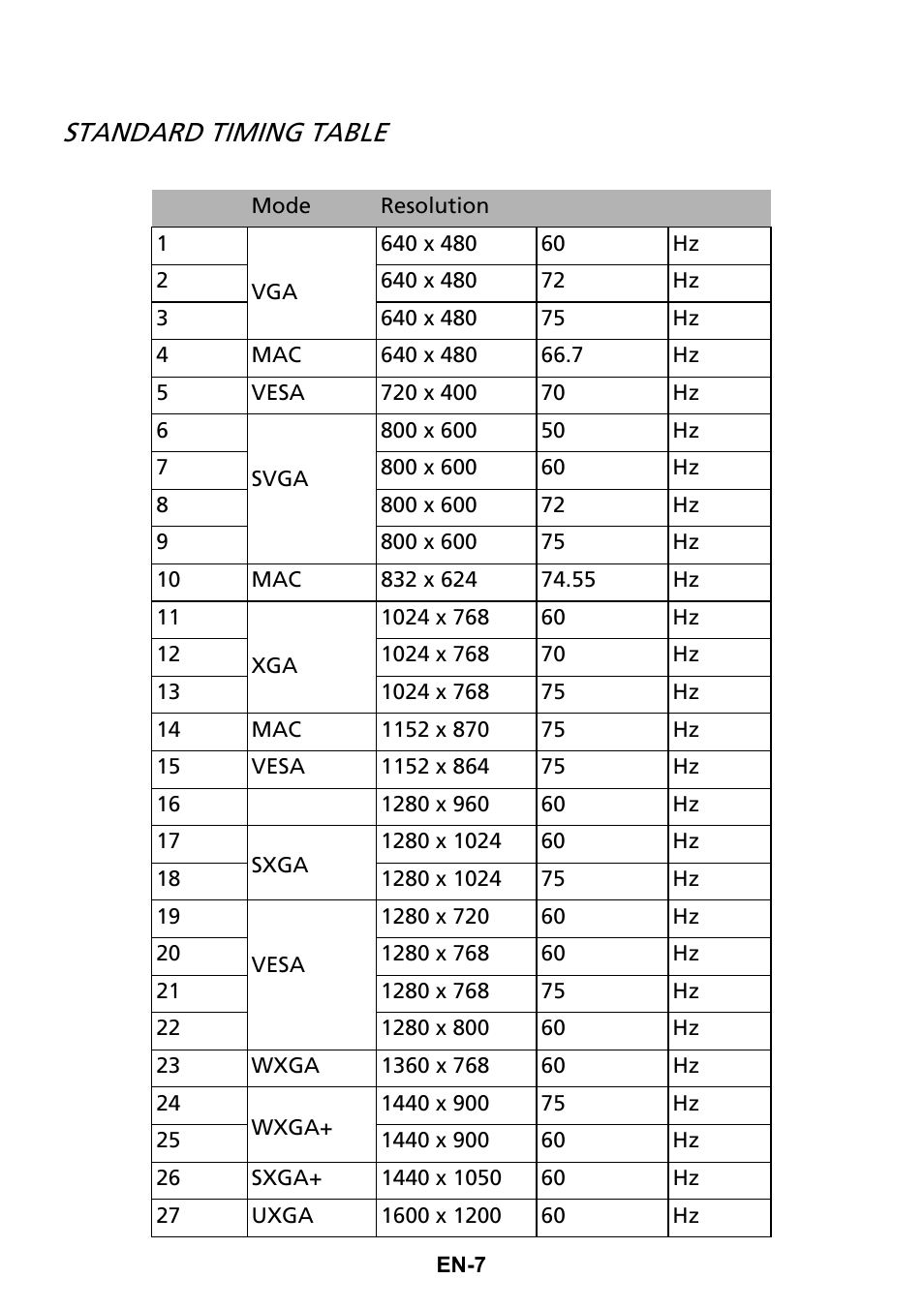 Standard timing table | Acer G246HL User Manual | Page 16 / 29