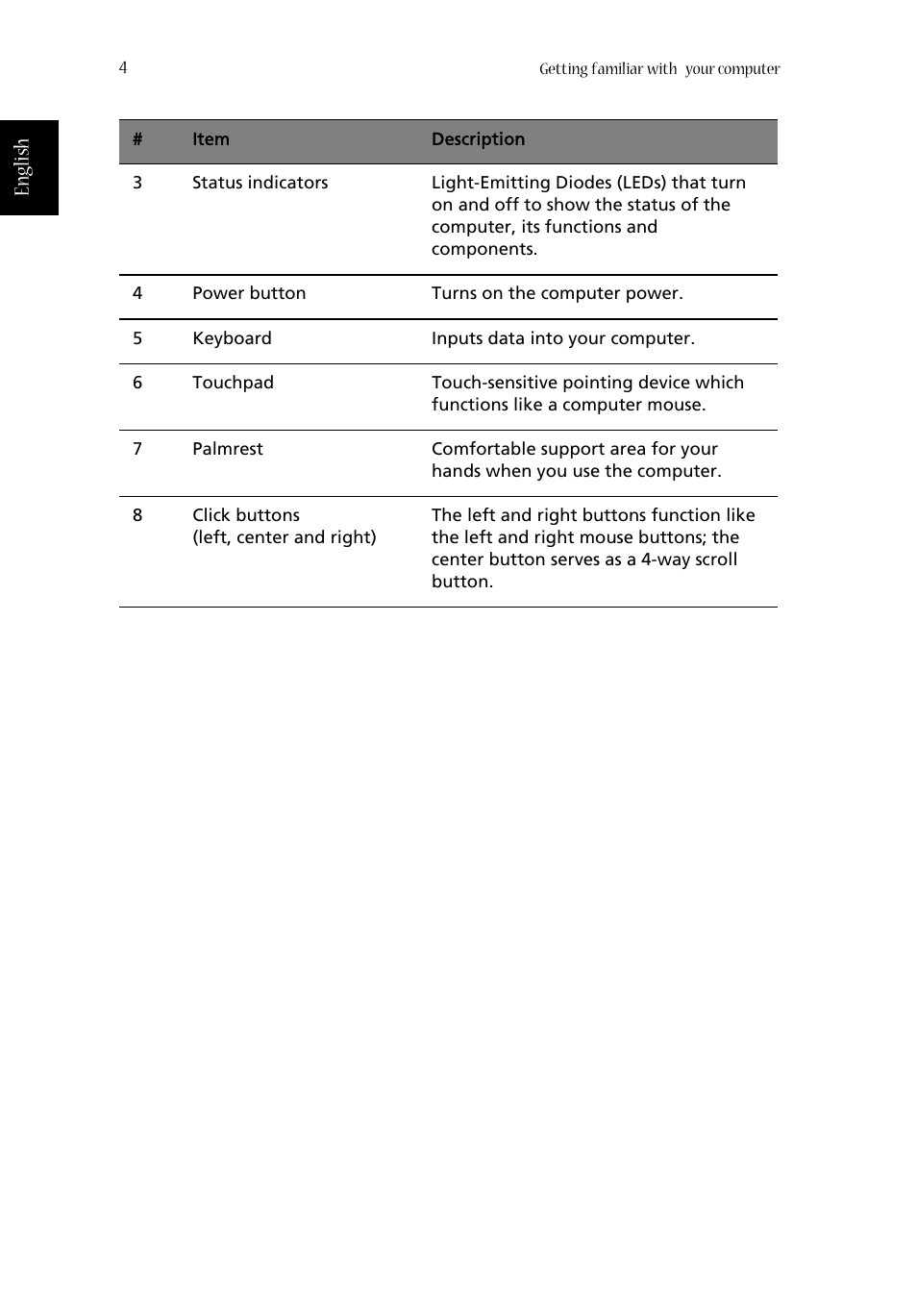 English | Acer Aspire 1670 User Manual | Page 14 / 118