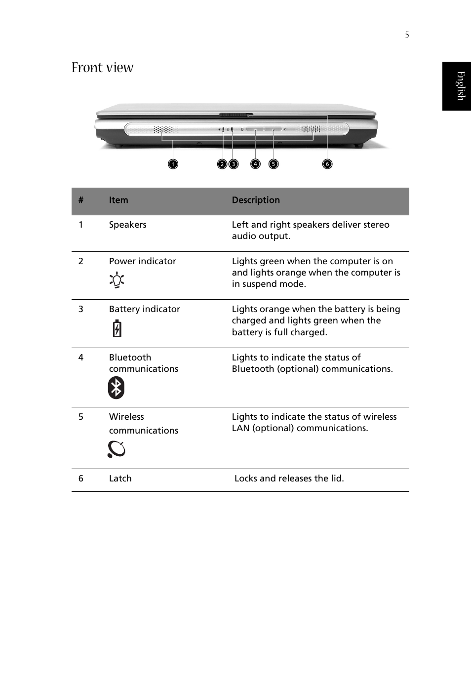 Front view | Acer Aspire 1670 User Manual | Page 15 / 118
