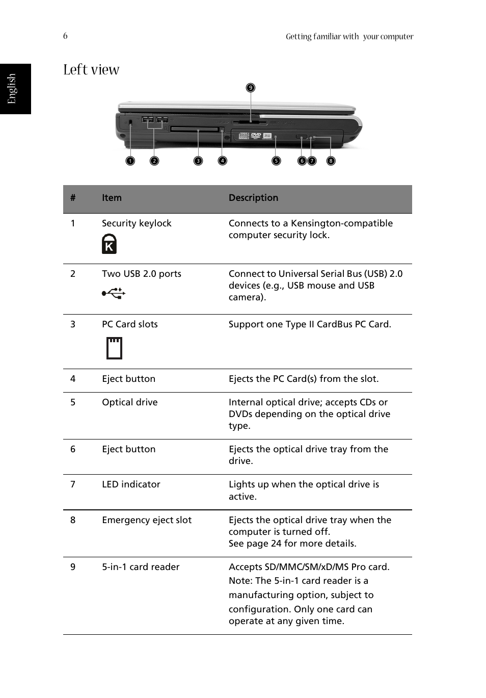 Left view | Acer Aspire 1670 User Manual | Page 16 / 118