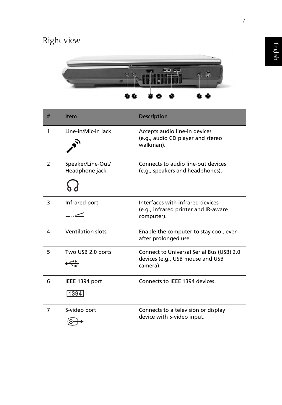 Right view | Acer Aspire 1670 User Manual | Page 17 / 118