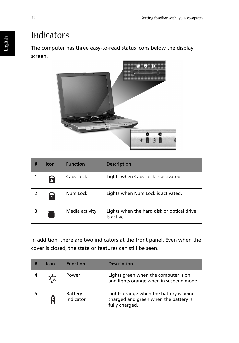 Indicators | Acer Aspire 1670 User Manual | Page 22 / 118