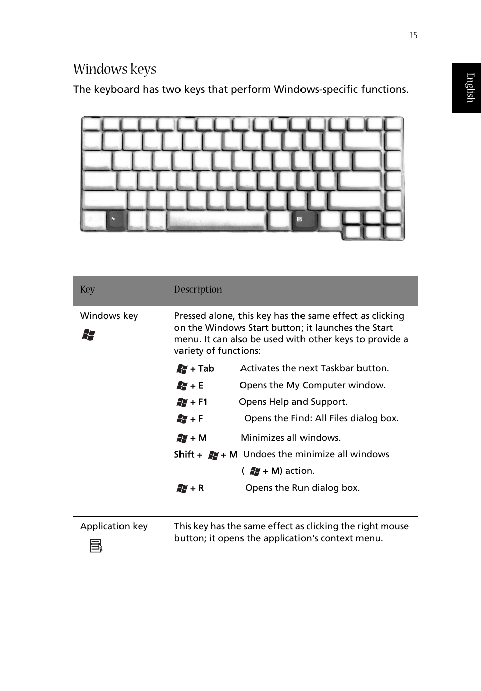 Windows keys | Acer Aspire 1670 User Manual | Page 25 / 118