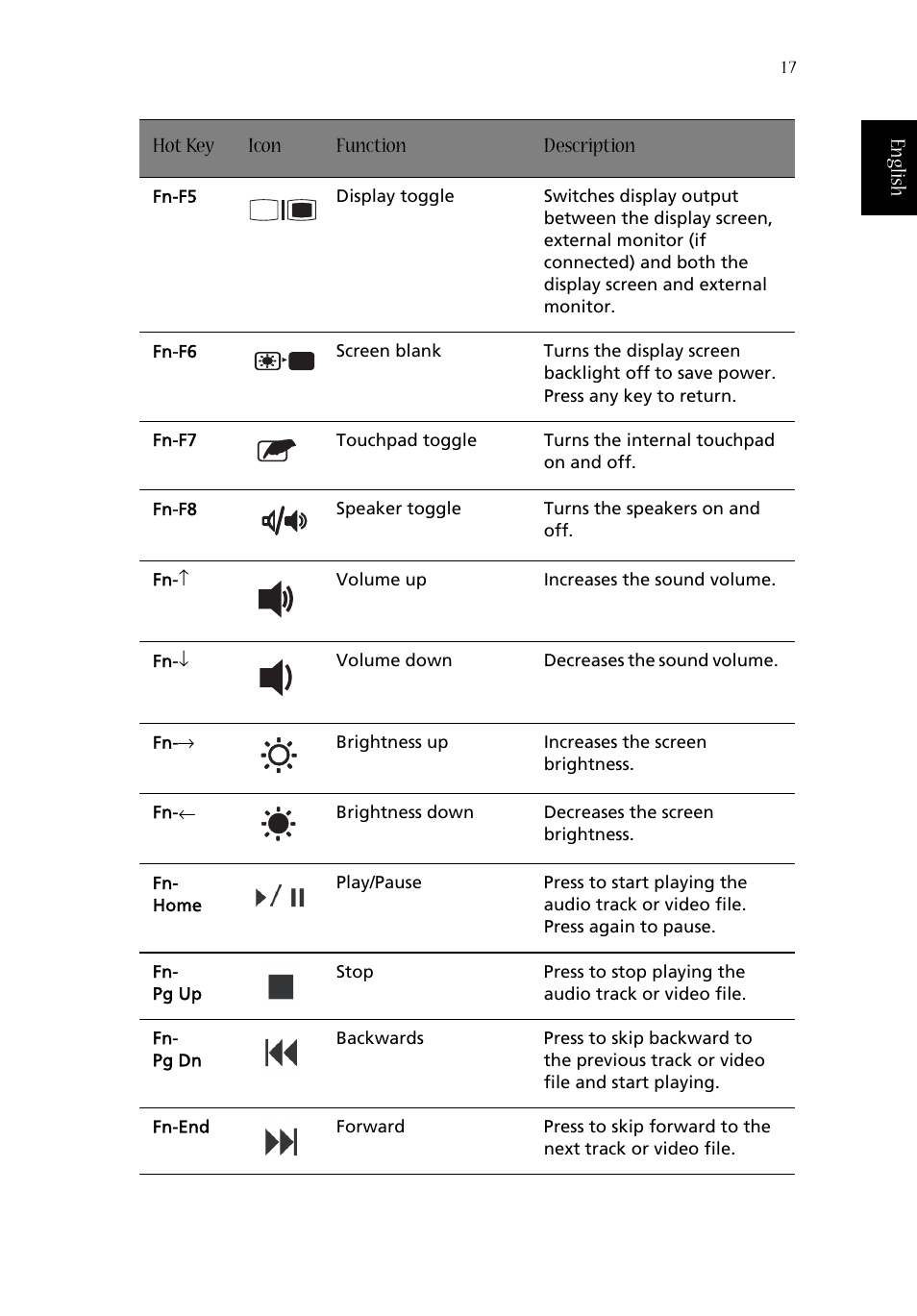 Acer Aspire 1670 User Manual | Page 27 / 118