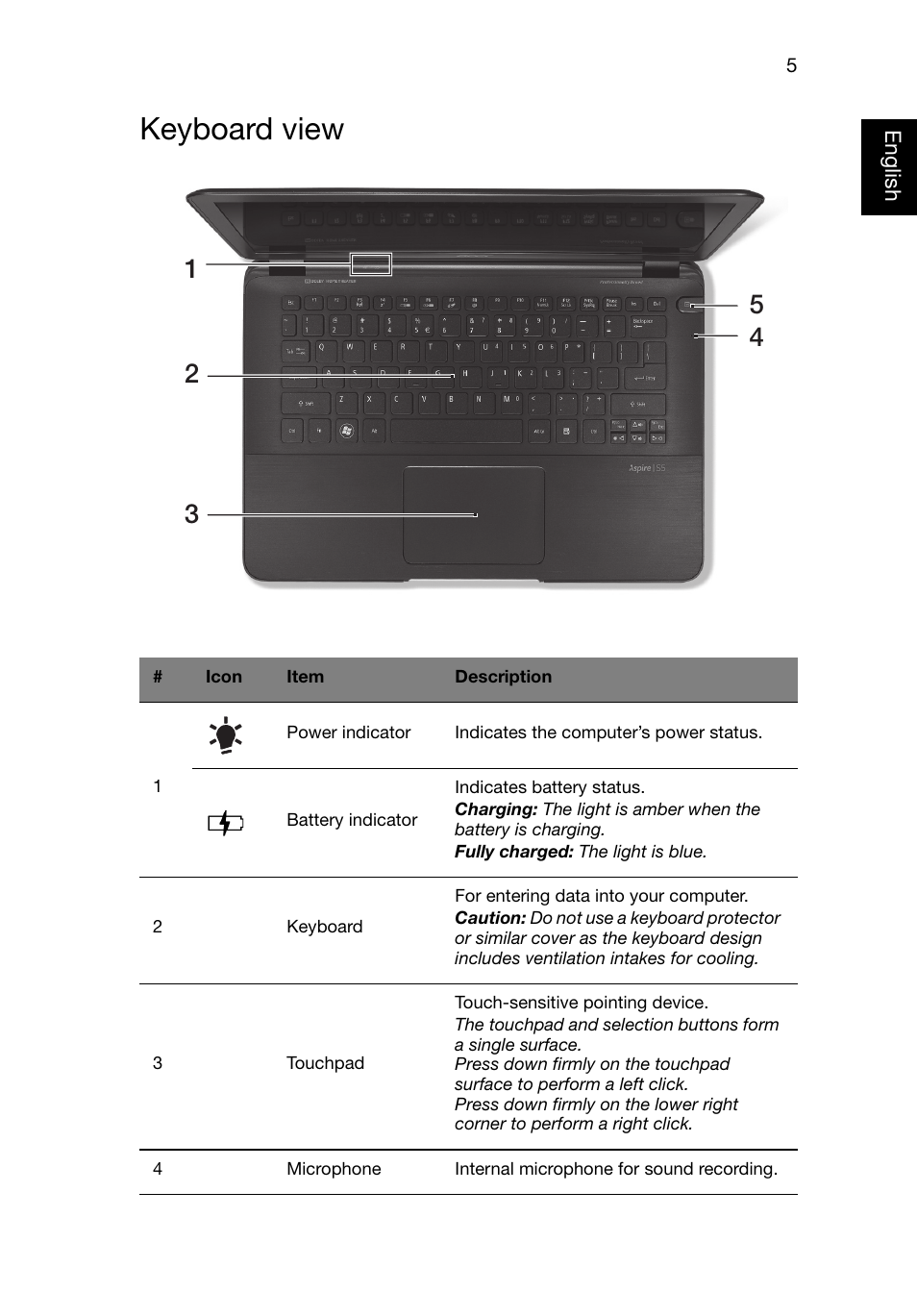 Keyboard view | Acer Aspire S5-391 User Manual | Page 5 / 11