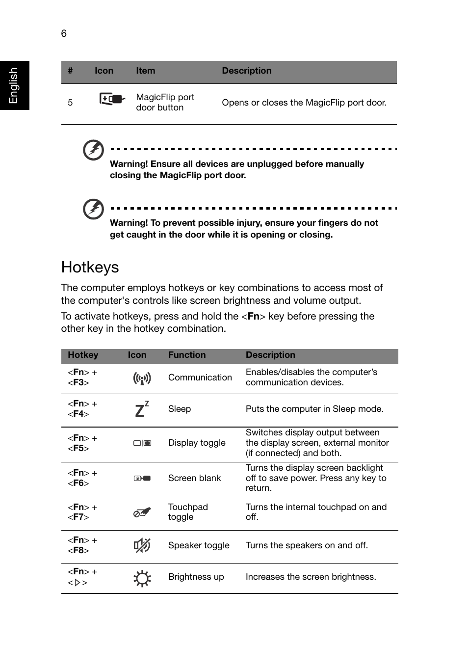 Hotkeys | Acer Aspire S5-391 User Manual | Page 6 / 11