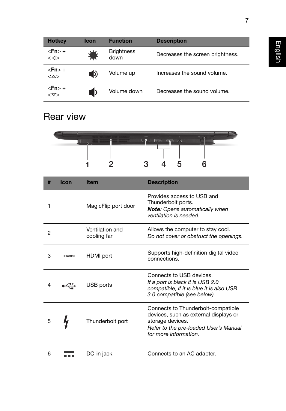 Rear view | Acer Aspire S5-391 User Manual | Page 7 / 11