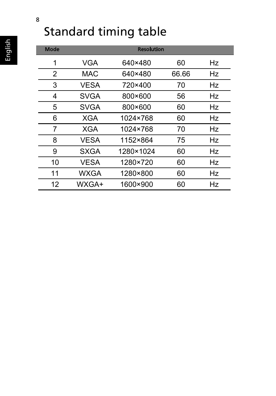 Standard timing table | Acer V206HQL User Manual | Page 18 / 27