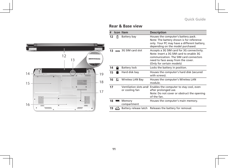 Rear & base view, Quick guide | Acer AO751h User Manual | Page 11 / 12