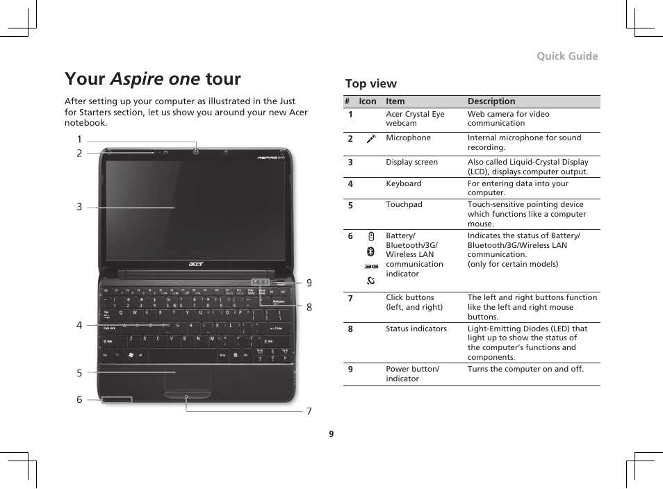 Your aspire one tour, Top view | Acer AO751h User Manual | Page 9 / 12