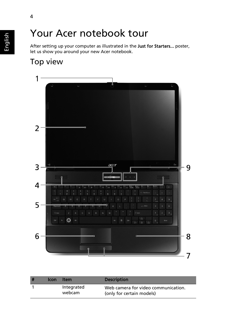 Your acer notebook tour, Top view | Acer Aspire 5516 User Manual | Page 4 / 11