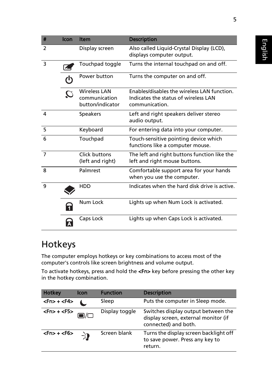 Hotkeys, Eng lis h | Acer Aspire 5516 User Manual | Page 5 / 11