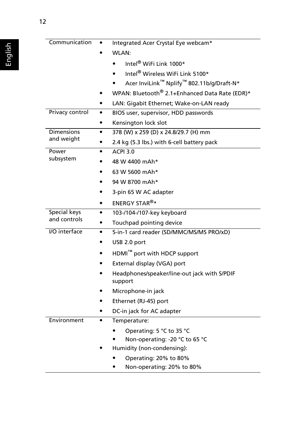English | Acer Aspire 5810T User Manual | Page 12 / 13