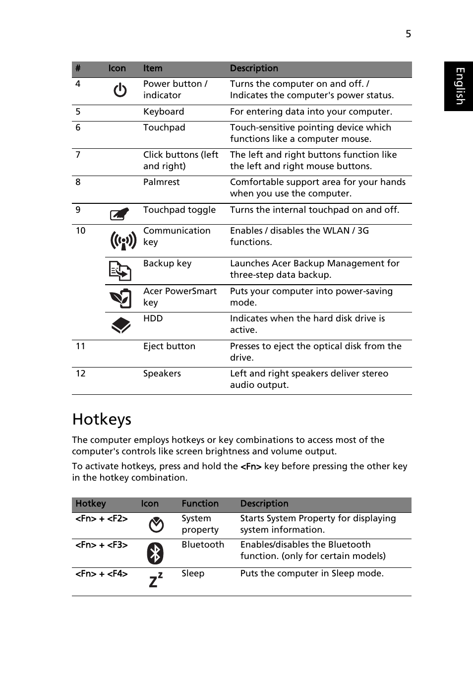 Hotkeys, Eng lis h | Acer Aspire 5810T User Manual | Page 5 / 13