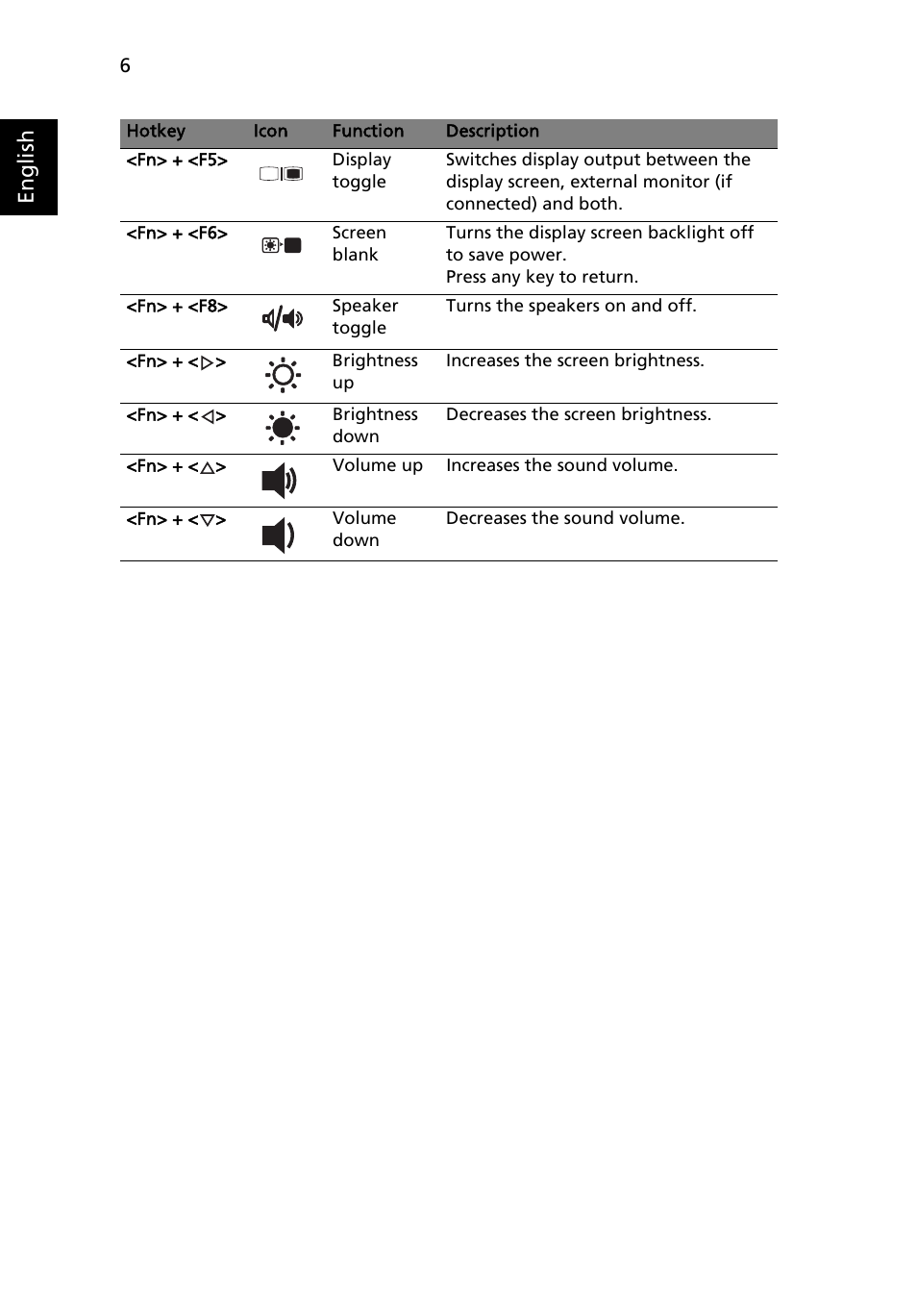 English | Acer Aspire 5810T User Manual | Page 6 / 13