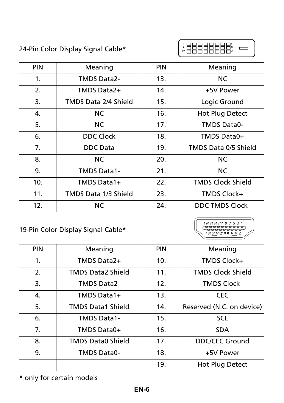 Acer G276HL User Manual | Page 15 / 28