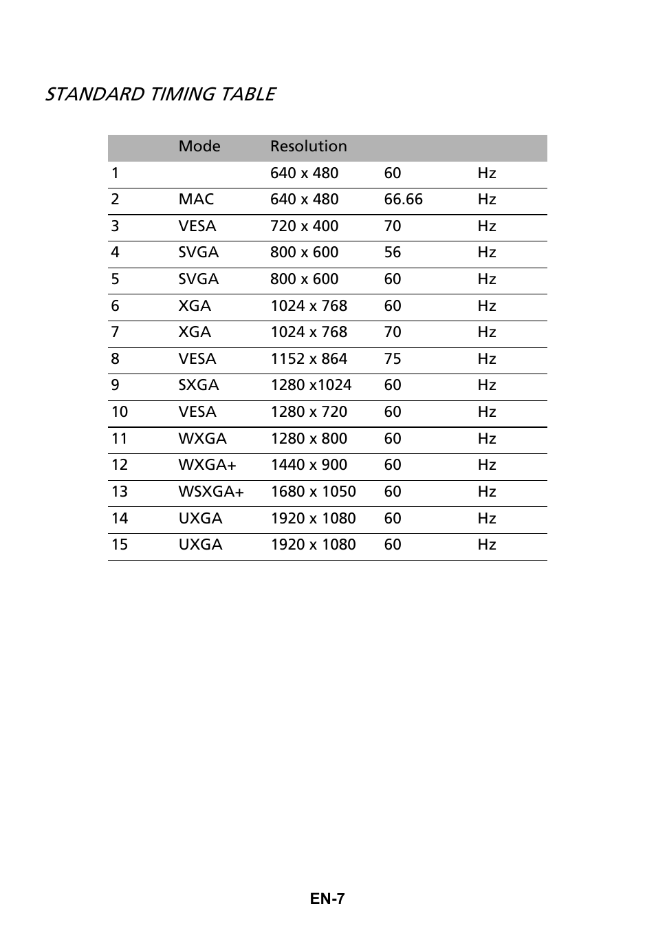 Standard timing table | Acer G276HL User Manual | Page 16 / 28