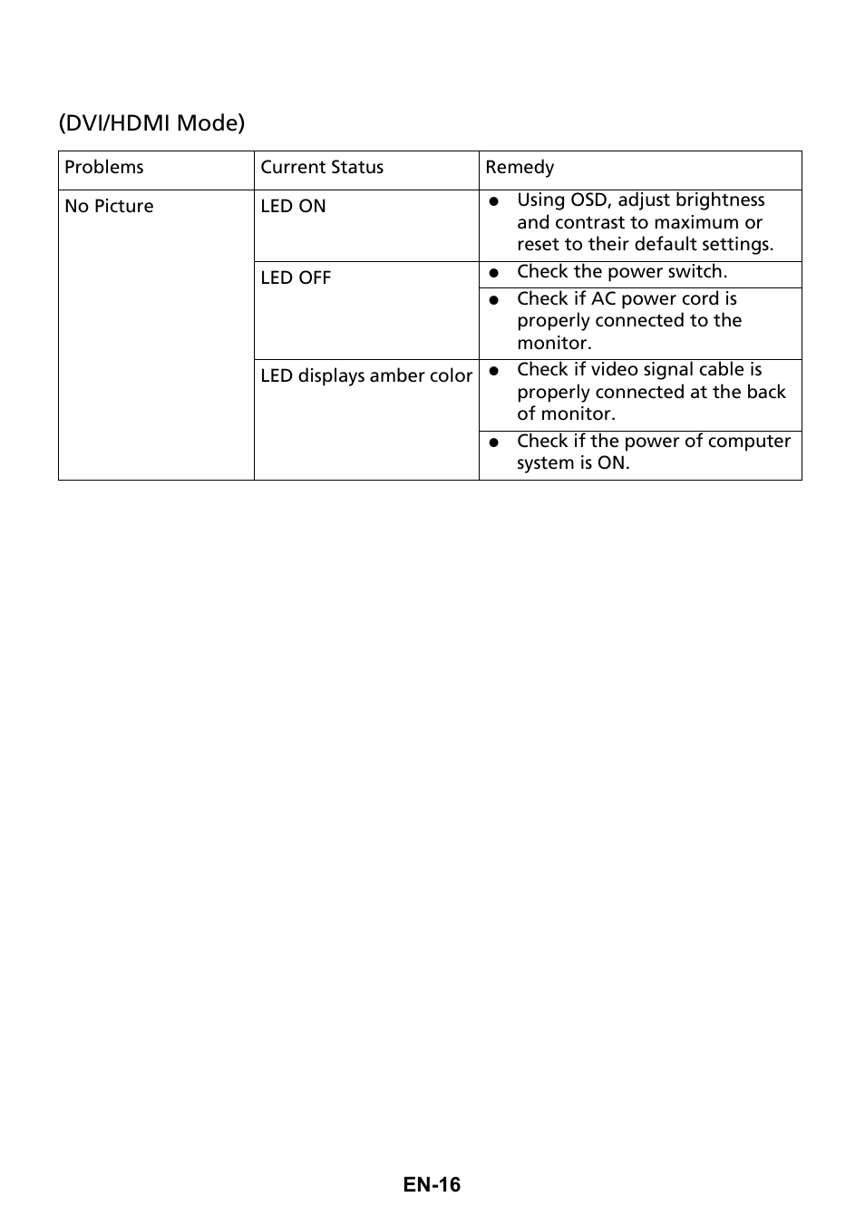 Dvi/hdmi mode), En-16 | Acer G276HL User Manual | Page 25 / 28
