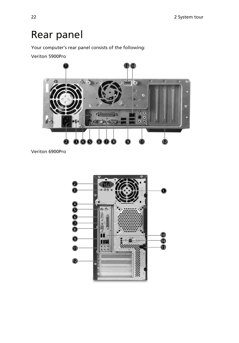 Rear panel | Acer Veriton 6900Pro User Manual | Page 34 / 102