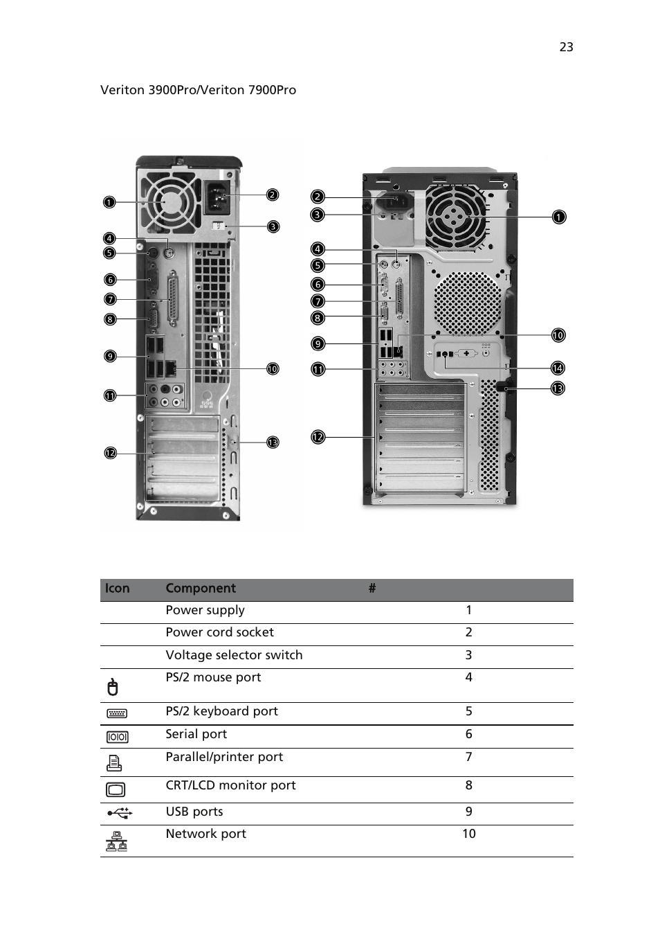 Acer Veriton 6900Pro User Manual | Page 35 / 102