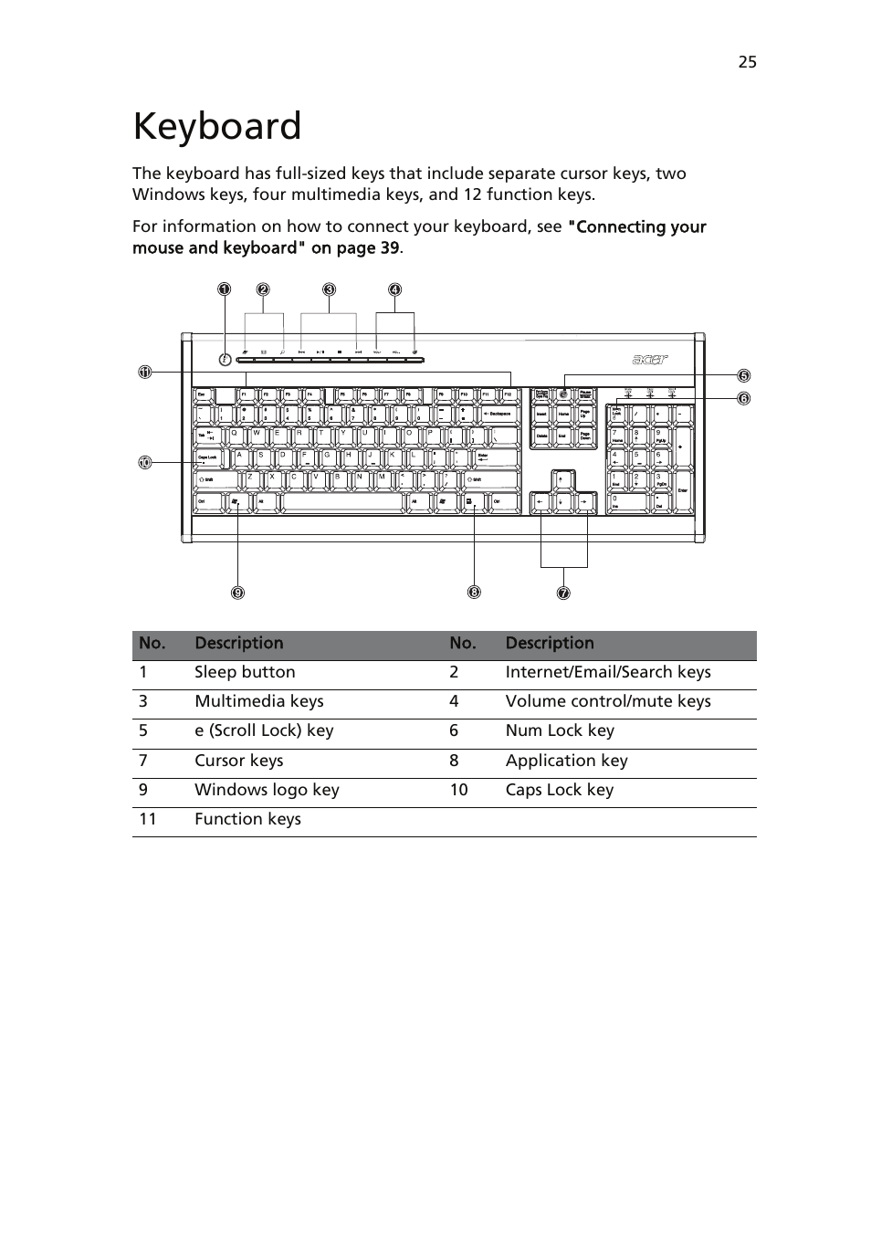 Keyboard | Acer Veriton 6900Pro User Manual | Page 37 / 102