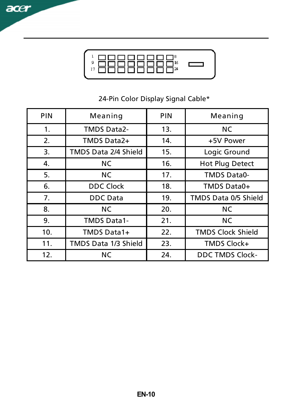 Acer P215H User Manual | Page 11 / 23