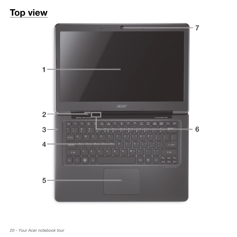 Top view | Acer Aspire S3-951 User Manual | Page 20 / 78