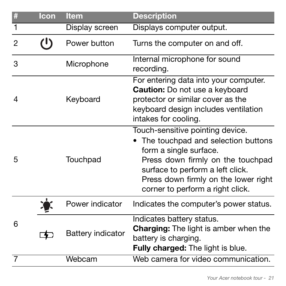 Acer Aspire S3-951 User Manual | Page 21 / 78