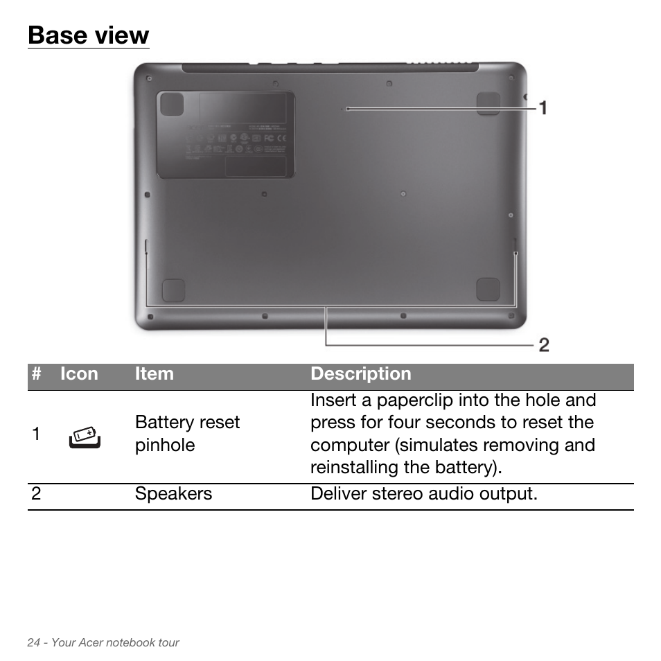 Base view | Acer Aspire S3-951 User Manual | Page 24 / 78