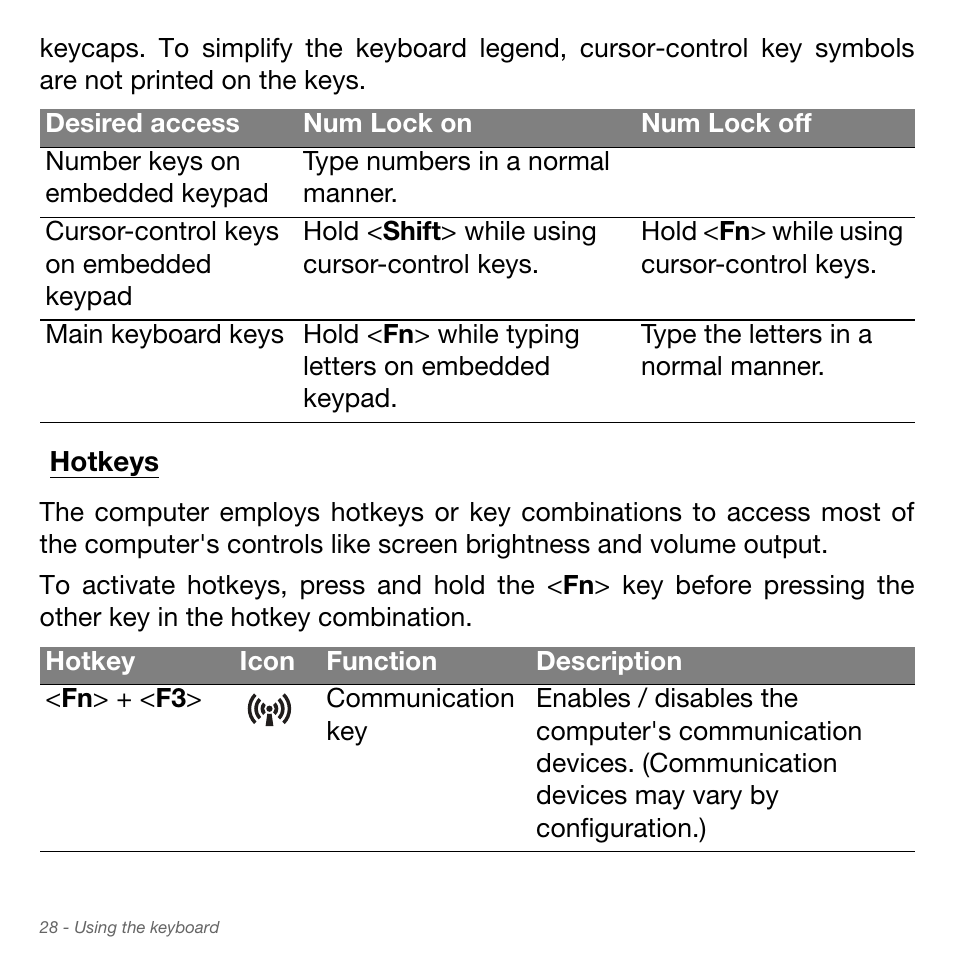 Hotkeys | Acer Aspire S3-951 User Manual | Page 28 / 78