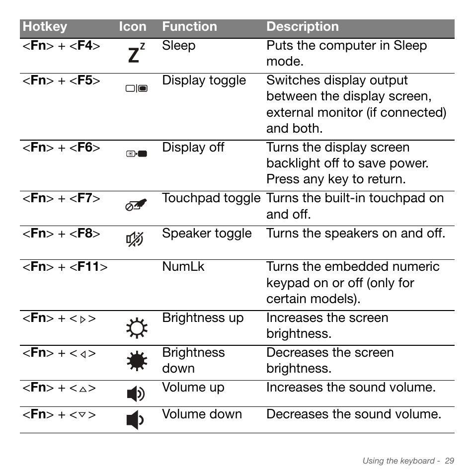 Acer Aspire S3-951 User Manual | Page 29 / 78