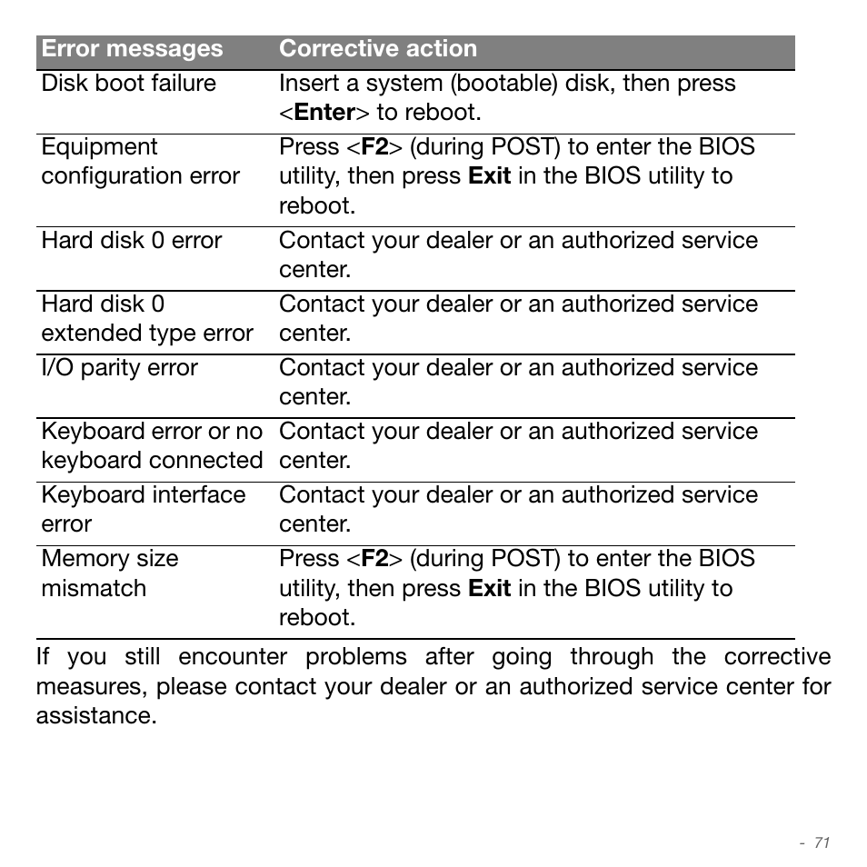 Acer Aspire S3-951 User Manual | Page 71 / 78