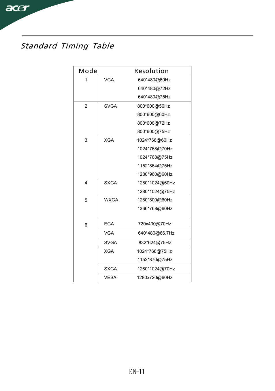 Standard timing table, E n-11, Mode resolution | Acer X183HV User Manual | Page 12 / 25